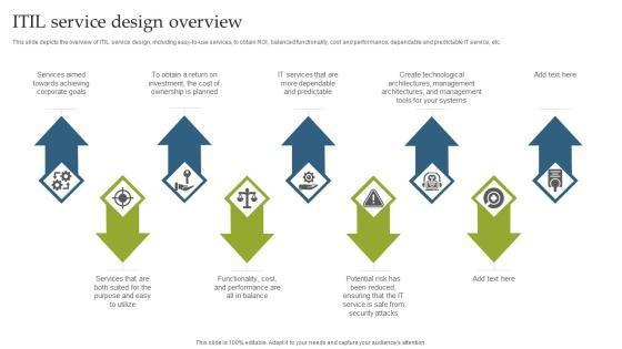 Deploying EGIT To Ensure Optimum Risk Management ITIL Service Design Overview Information PDF Deploying EGIT To Ensure Optimum Risk Management ITIL Service Design Overview Information PDF