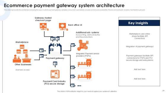 Deploying_Ecommerce_Order_Management_Software_Ppt_PowerPoint_Presentation_Complete_Deck_With_Slides_Slide_31.jpg