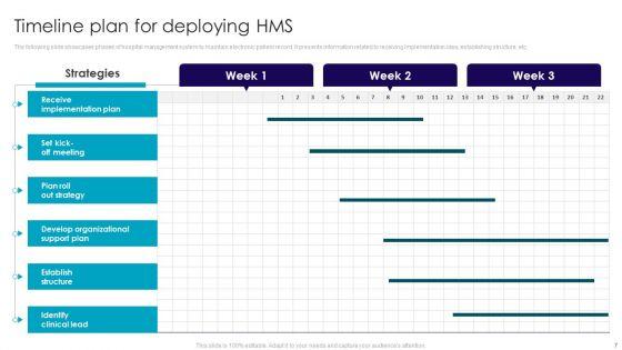 Deploying_HMS_Ppt_PowerPoint_Presentation_Complete_Deck_With_Slides_Slide_7.jpg