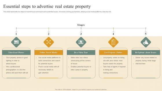 Deploying_House_Flipping_Business_Plan_Essential_Steps_To_Advertise_Real_Estate_Property_Sample_PDF_Slide_1.jpg