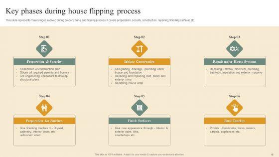 Deploying_House_Flipping_Business_Plan_Ppt_PowerPoint_Presentation_Complete_With_Slides_Slide_16.jpg