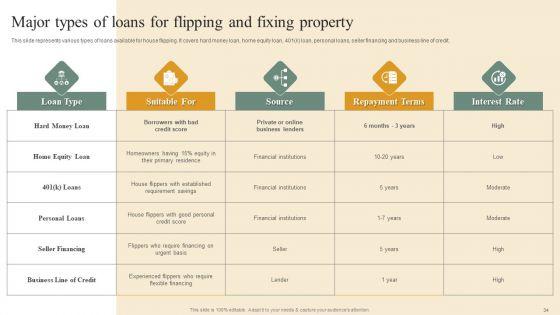 Deploying_House_Flipping_Business_Plan_Ppt_PowerPoint_Presentation_Complete_With_Slides_Slide_34.jpg