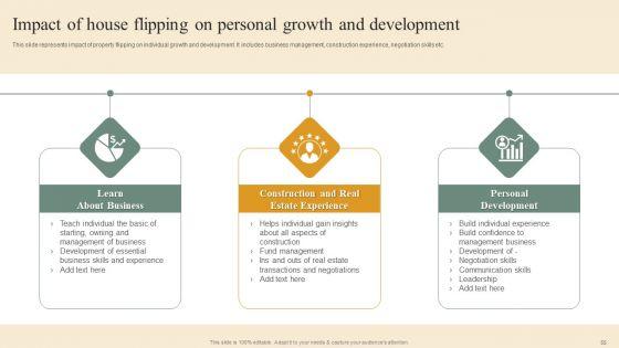 Deploying_House_Flipping_Business_Plan_Ppt_PowerPoint_Presentation_Complete_With_Slides_Slide_55.jpg