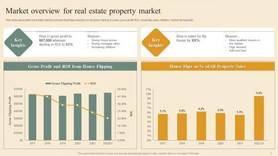 Deploying_House_Flipping_Business_Plan_Ppt_PowerPoint_Presentation_Complete_With_Slides_Slide_7.jpg
