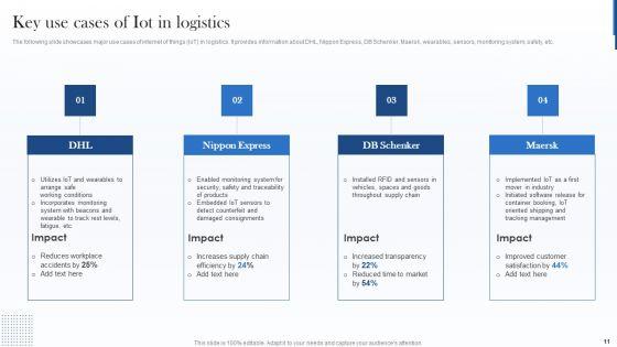 Deploying_Internet_Of_Things_Framework_In_Shipment_Business_Ppt_PowerPoint_Presentation_Complete_With_Slides_Slide_11.jpg
