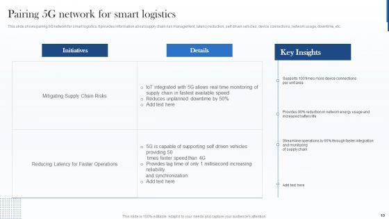 Deploying_Internet_Of_Things_Framework_In_Shipment_Business_Ppt_PowerPoint_Presentation_Complete_With_Slides_Slide_19.jpg