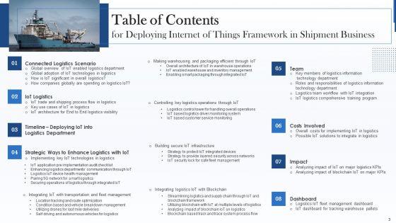 Deploying_Internet_Of_Things_Framework_In_Shipment_Business_Ppt_PowerPoint_Presentation_Complete_With_Slides_Slide_3.jpg
