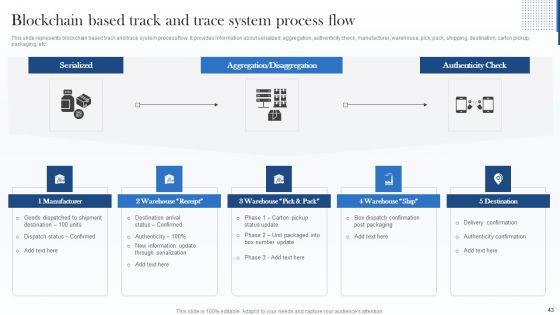Deploying_Internet_Of_Things_Framework_In_Shipment_Business_Ppt_PowerPoint_Presentation_Complete_With_Slides_Slide_43.jpg