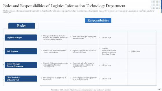 Deploying_Internet_Of_Things_Framework_In_Shipment_Business_Ppt_PowerPoint_Presentation_Complete_With_Slides_Slide_46.jpg