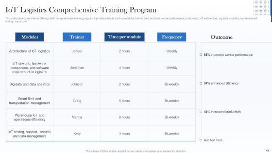 Deploying_Internet_Of_Things_Framework_In_Shipment_Business_Ppt_PowerPoint_Presentation_Complete_With_Slides_Slide_48.jpg