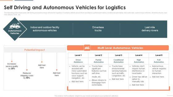 Deploying_Iot_In_Logistics_And_Supply_Chain_Self_Driving_And_Autonomous_Vehicles_For_Logistics_Summary_PDF_Slide_1.jpg