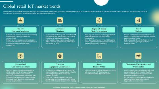 Deploying_Iot_Solutions_In_The_Retail_Market_Global_Retail_Iot_Market_Trends_Designs_PDF_Slide_1.jpg