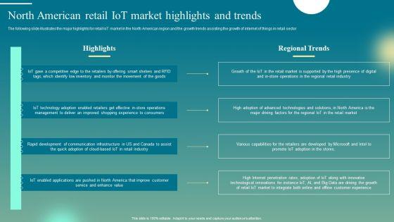 Deploying Iot Solutions In The Retail Market North American Retail Iot Market Highlights And Trends Pictures PDF Deploying Iot Solutions In The Retail Market North American Retail Iot Market Highlights And Trends Pictures PDF