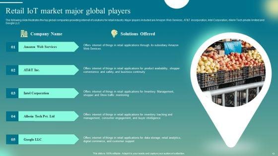 Deploying_Iot_Solutions_In_The_Retail_Market_Ppt_PowerPoint_Presentation_Complete_Deck_With_Slides_Slide_10.jpg