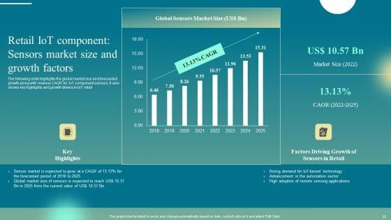 Deploying_Iot_Solutions_In_The_Retail_Market_Ppt_PowerPoint_Presentation_Complete_Deck_With_Slides_Slide_35.jpg