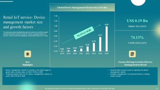 Deploying_Iot_Solutions_In_The_Retail_Market_Ppt_PowerPoint_Presentation_Complete_Deck_With_Slides_Slide_47.jpg