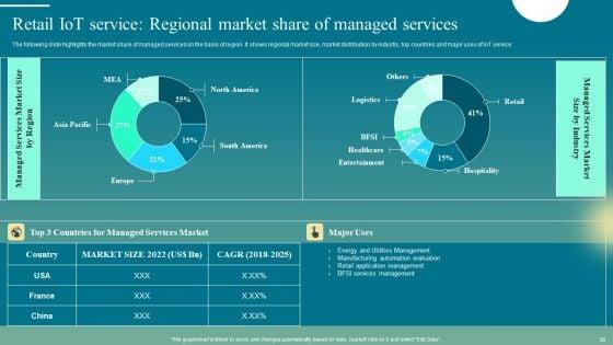 Deploying_Iot_Solutions_In_The_Retail_Market_Ppt_PowerPoint_Presentation_Complete_Deck_With_Slides_Slide_58.jpg