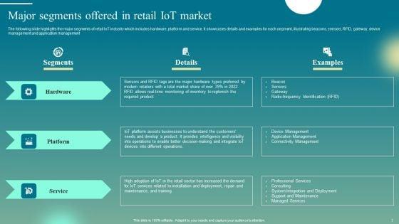Deploying_Iot_Solutions_In_The_Retail_Market_Ppt_PowerPoint_Presentation_Complete_Deck_With_Slides_Slide_7.jpg