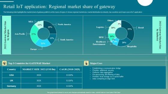 Deploying_Iot_Solutions_In_The_Retail_Market_Retail_Iot_Application_Regional_Market_Share_Of_Gateway_Brochure_PDF_Slide_1.jpg