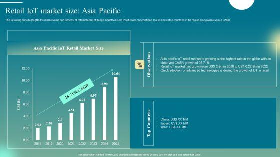 Deploying_Iot_Solutions_In_The_Retail_Market_Retail_Iot_Market_Size_Asia_Pacific_Download_PDF_Slide_1.jpg