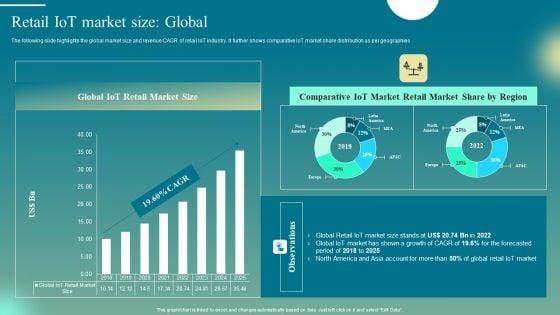 Deploying_Iot_Solutions_In_The_Retail_Market_Retail_Iot_Market_Size_Global_Guidelines_PDF_Slide_1.jpg
