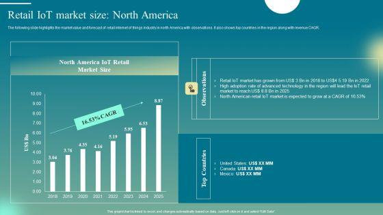 Deploying_Iot_Solutions_In_The_Retail_Market_Retail_Iot_Market_Size_North_America_Sample_PDF_Slide_1.jpg