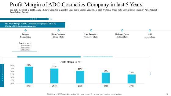 Deploying_Modern_Trends_To_Improve_Revenue_Margin_Ppt_PowerPoint_Presentation_Complete_Deck_With_Slides_Slide_10.jpg