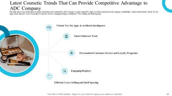 Deploying_Modern_Trends_To_Improve_Revenue_Margin_Ppt_PowerPoint_Presentation_Complete_Deck_With_Slides_Slide_18.jpg