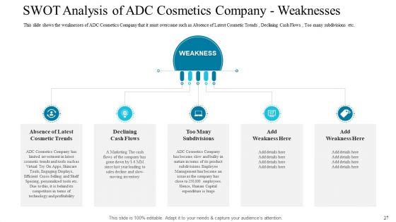 Deploying_Modern_Trends_To_Improve_Revenue_Margin_Ppt_PowerPoint_Presentation_Complete_Deck_With_Slides_Slide_27.jpg