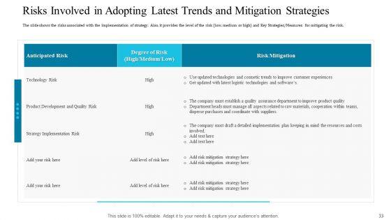 Deploying_Modern_Trends_To_Improve_Revenue_Margin_Ppt_PowerPoint_Presentation_Complete_Deck_With_Slides_Slide_33.jpg