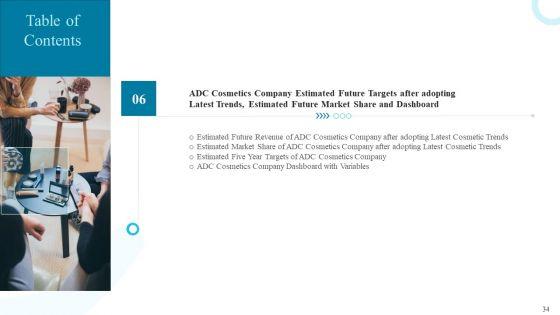 Deploying_Modern_Trends_To_Improve_Revenue_Margin_Ppt_PowerPoint_Presentation_Complete_Deck_With_Slides_Slide_34.jpg