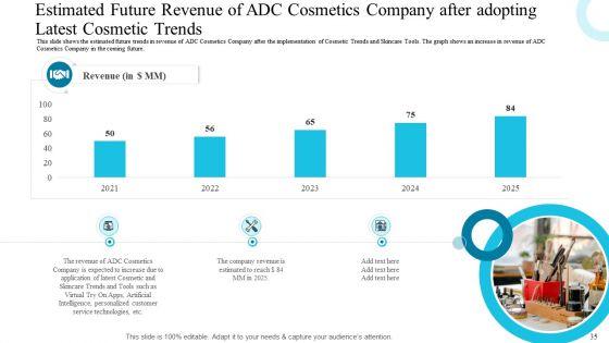 Deploying_Modern_Trends_To_Improve_Revenue_Margin_Ppt_PowerPoint_Presentation_Complete_Deck_With_Slides_Slide_35.jpg