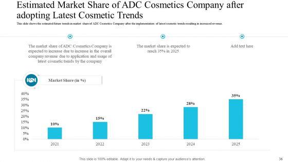 Deploying_Modern_Trends_To_Improve_Revenue_Margin_Ppt_PowerPoint_Presentation_Complete_Deck_With_Slides_Slide_36.jpg