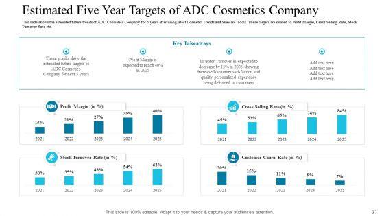 Deploying_Modern_Trends_To_Improve_Revenue_Margin_Ppt_PowerPoint_Presentation_Complete_Deck_With_Slides_Slide_37.jpg