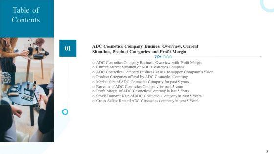Deploying_Modern_Trends_To_Improve_Revenue_Margin_Ppt_PowerPoint_Presentation_Complete_Deck_With_Slides_Slide_3.jpg
