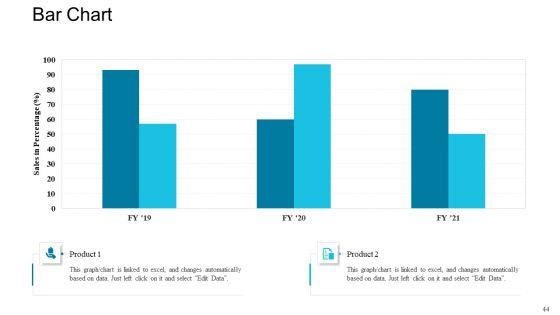 Deploying_Modern_Trends_To_Improve_Revenue_Margin_Ppt_PowerPoint_Presentation_Complete_Deck_With_Slides_Slide_44.jpg