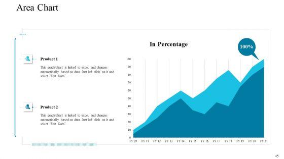 Deploying_Modern_Trends_To_Improve_Revenue_Margin_Ppt_PowerPoint_Presentation_Complete_Deck_With_Slides_Slide_45.jpg