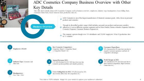 Deploying_Modern_Trends_To_Improve_Revenue_Margin_Ppt_PowerPoint_Presentation_Complete_Deck_With_Slides_Slide_4.jpg