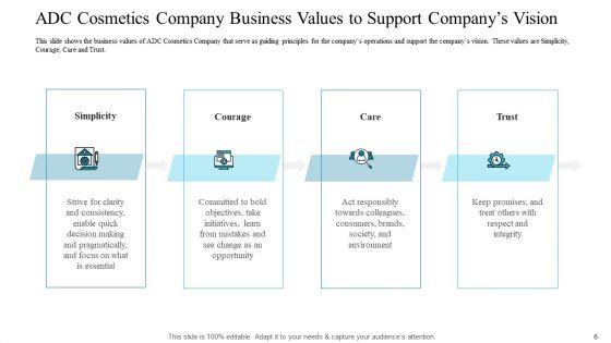 Deploying_Modern_Trends_To_Improve_Revenue_Margin_Ppt_PowerPoint_Presentation_Complete_Deck_With_Slides_Slide_6.jpg