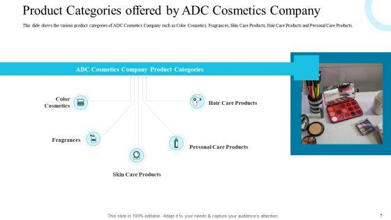 Deploying_Modern_Trends_To_Improve_Revenue_Margin_Ppt_PowerPoint_Presentation_Complete_Deck_With_Slides_Slide_7.jpg