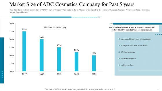 Deploying_Modern_Trends_To_Improve_Revenue_Margin_Ppt_PowerPoint_Presentation_Complete_Deck_With_Slides_Slide_8.jpg