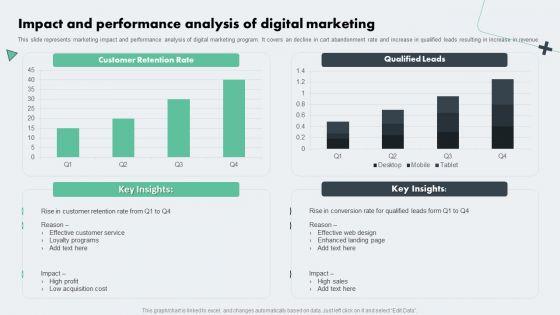 Deploying_Online_Marketing_Impact_And_Performance_Analysis_Of_Digital_Marketing_Background_PDF_Slide_1.jpg