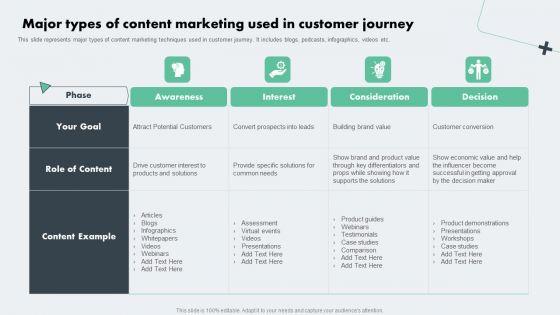 Deploying_Online_Marketing_Major_Types_Of_Content_Marketing_Used_In_Customer_Journey_Guidelines_PDF_Slide_1.jpg