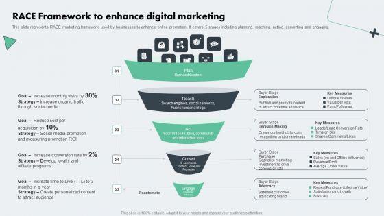 Deploying_Online_Marketing_Race_Framework_To_Enhance_Digital_Marketing_Pictures_PDF_Slide_1.jpg