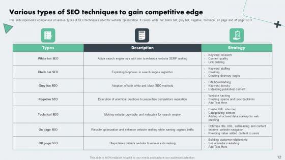 Deploying_Online_Marketing_Strategy_For_Product_Promotion_Ppt_PowerPoint_Presentation_Complete_Deck_With_Slides_Slide_12.jpg