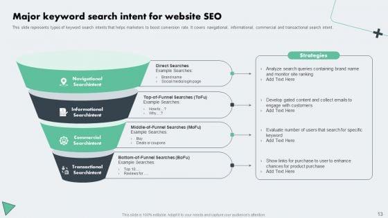 Deploying_Online_Marketing_Strategy_For_Product_Promotion_Ppt_PowerPoint_Presentation_Complete_Deck_With_Slides_Slide_13.jpg