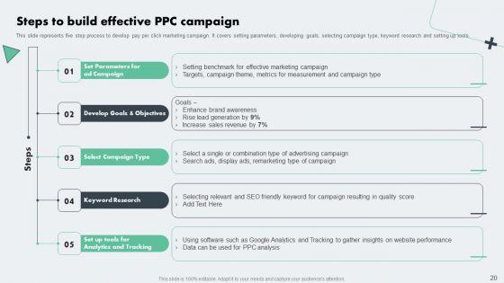 Deploying_Online_Marketing_Strategy_For_Product_Promotion_Ppt_PowerPoint_Presentation_Complete_Deck_With_Slides_Slide_20.jpg