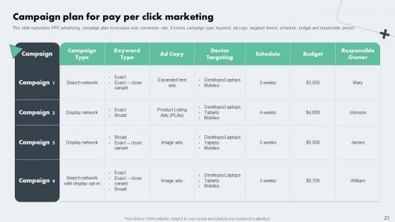 Deploying_Online_Marketing_Strategy_For_Product_Promotion_Ppt_PowerPoint_Presentation_Complete_Deck_With_Slides_Slide_21.jpg