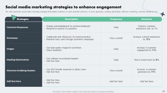 Deploying_Online_Marketing_Strategy_For_Product_Promotion_Ppt_PowerPoint_Presentation_Complete_Deck_With_Slides_Slide_24.jpg