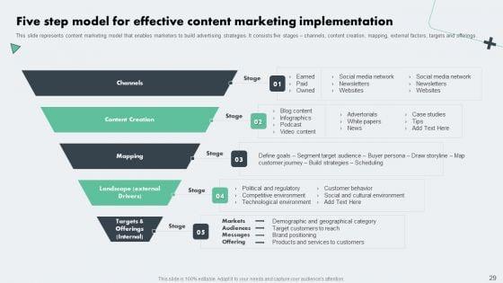 Deploying_Online_Marketing_Strategy_For_Product_Promotion_Ppt_PowerPoint_Presentation_Complete_Deck_With_Slides_Slide_29.jpg